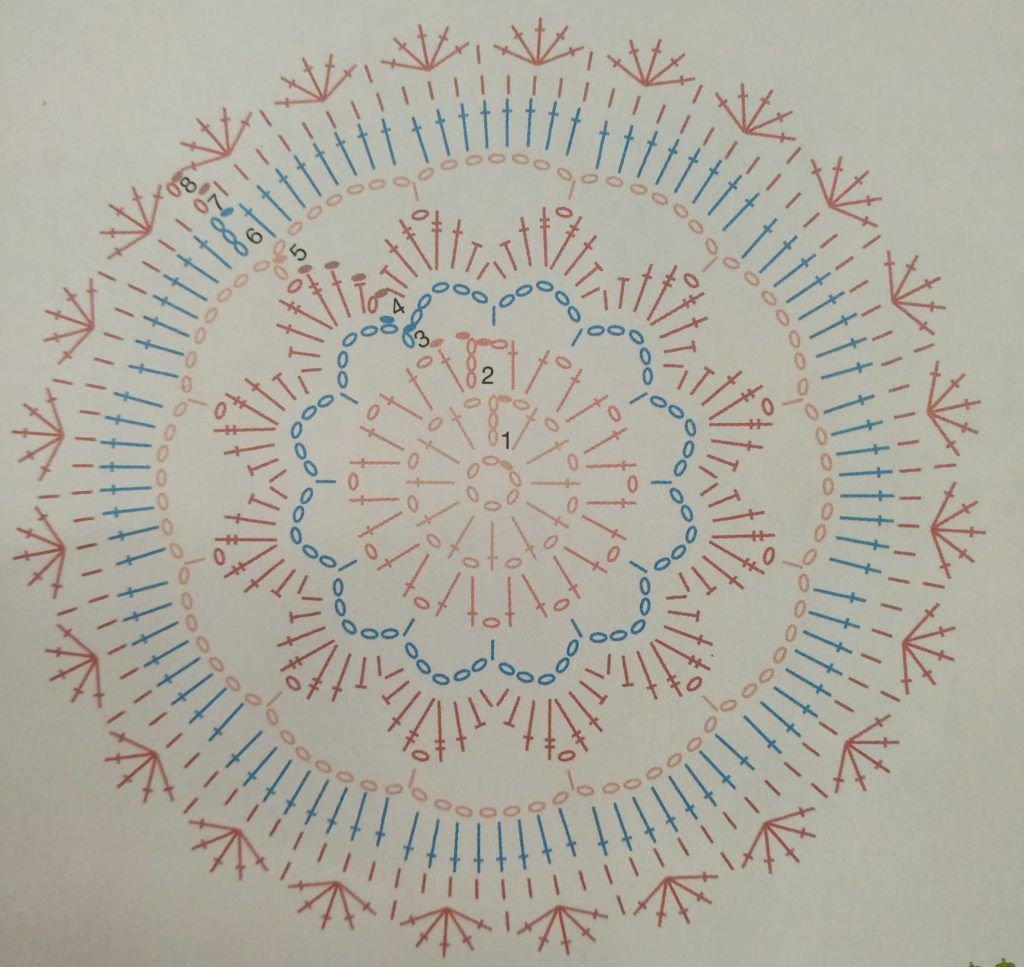 patro mandala